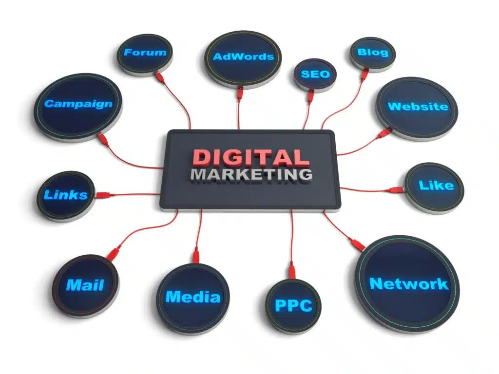 digital-marketing-mind-map